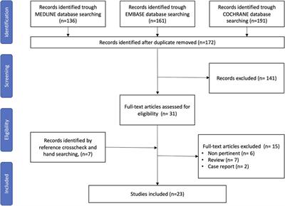 Robotic multiquadrant colorectal procedures: A single-center experience and a systematic review of the literature